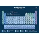 DIN A0 Nucleonica Poster Periodic Table Edition 2022