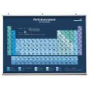 Rollmap Nucleonica periodic table edition 2022
