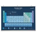 Rollmap Nucleonica periodic table edition 2022